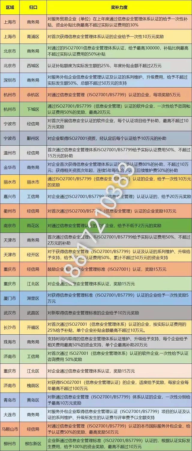 ISO9001-2015質(zhì)量體系講解：QP-026倉庫物料先進先出管理程序（iso9001質(zhì)量管理體系題庫）