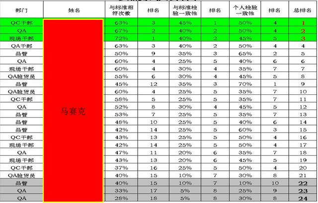 PUMA運動鞋廠品質(zhì)改善分享（方法+技巧+案例）（puma鞋子質(zhì)量）