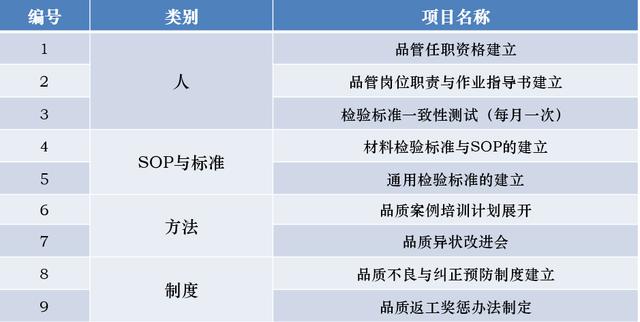 PUMA運動鞋廠品質(zhì)改善分享（方法+技巧+案例）（puma鞋子質(zhì)量）