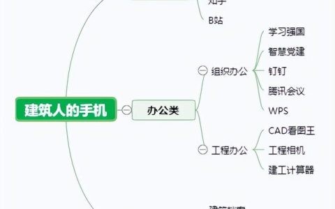 一個優(yōu)秀的建筑人手機里都有哪些APP