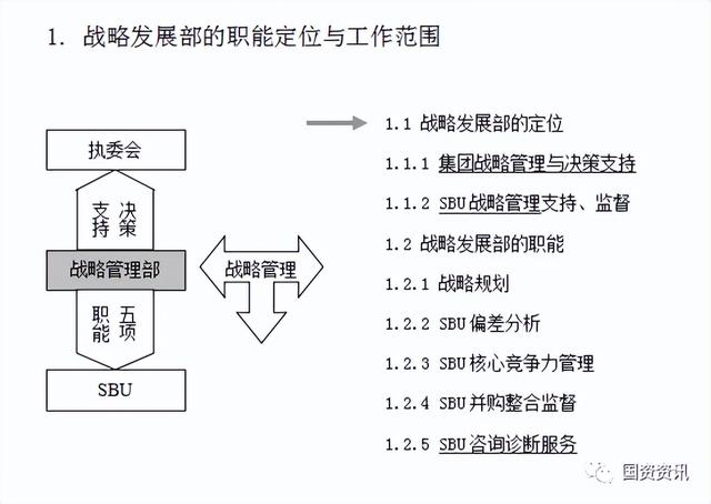 干貨分享｜企業(yè)戰(zhàn)略管理制度與工作流程匯編必看（企業(yè)戰(zhàn)略制定管理流程）