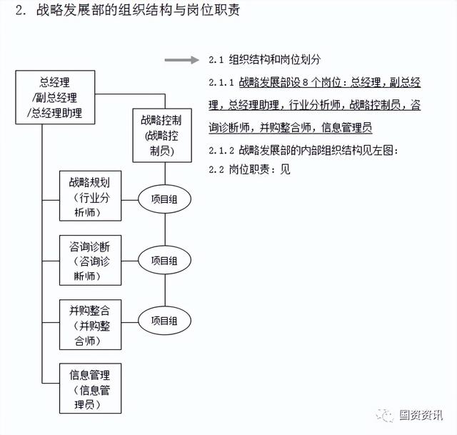 干貨分享｜企業(yè)戰(zhàn)略管理制度與工作流程匯編必看（企業(yè)戰(zhàn)略制定管理流程）