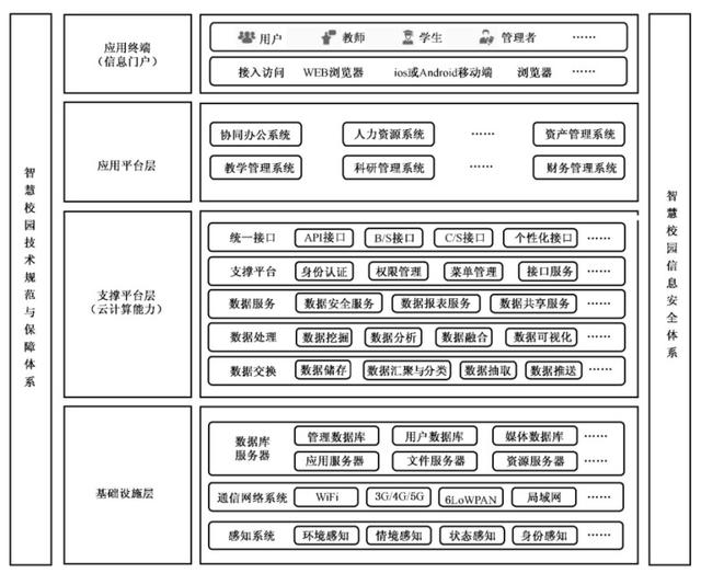 揭開智慧校園的神秘面紗：概念與背景篇（想象中的智慧校園）