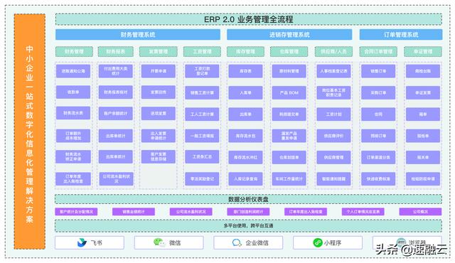 更高效的 ERP 財(cái)務(wù)管理系統(tǒng)，一張報(bào)表獲取全面的財(cái)務(wù)分析報(bào)告（erp報(bào)告總結(jié)）