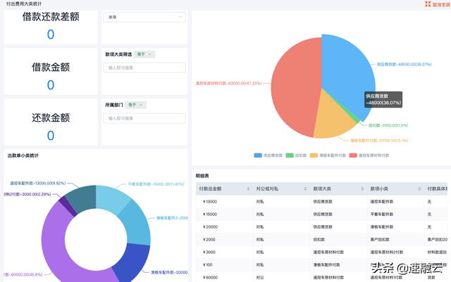 更高效的 ERP 財(cái)務(wù)管理系統(tǒng)，一張報(bào)表獲取全面的財(cái)務(wù)分析報(bào)告（erp報(bào)告總結(jié)）