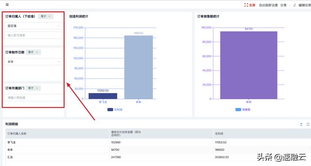 更高效的 ERP 財(cái)務(wù)管理系統(tǒng)，一張報(bào)表獲取全面的財(cái)務(wù)分析報(bào)告（erp報(bào)告總結(jié)）