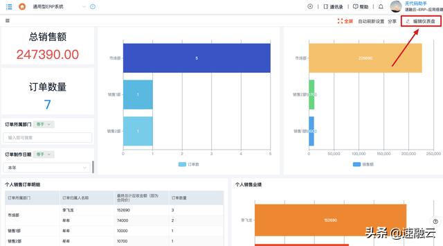 更高效的 ERP 財(cái)務(wù)管理系統(tǒng)，一張報(bào)表獲取全面的財(cái)務(wù)分析報(bào)告（erp報(bào)告總結(jié)）