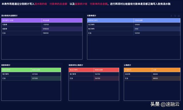 更高效的 ERP 財(cái)務(wù)管理系統(tǒng)，一張報(bào)表獲取全面的財(cái)務(wù)分析報(bào)告（erp報(bào)告總結(jié)）