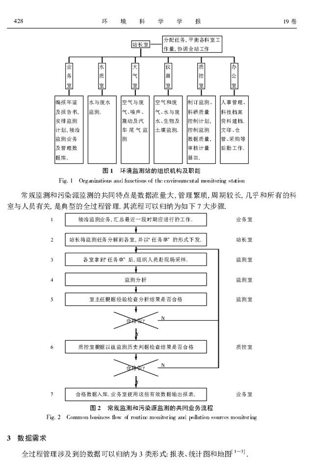 環(huán)境監(jiān)測全過程管理信息系統(tǒng)的研究與開發(fā)（環(huán)境監(jiān)測全過程的一般程序）