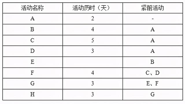 系統(tǒng)集成項目管理試題如何找答案？這款考試軟件能幫你搜題（系統(tǒng)集成項目管理工程師考試試題分類精解）