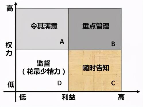 系統(tǒng)集成項目管理試題如何找答案？這款考試軟件能幫你搜題（系統(tǒng)集成項目管理工程師考試試題分類精解）