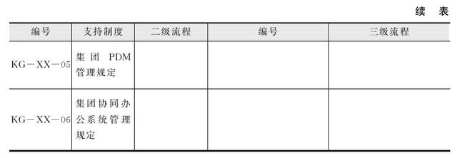 集團(tuán)管控流程與集團(tuán)組織架構(gòu)（集團(tuán)管控體系）