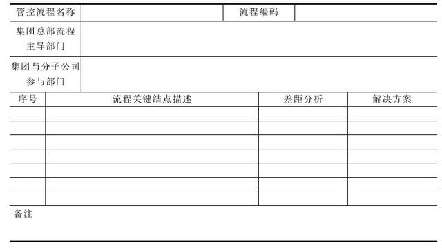 集團(tuán)管控流程與集團(tuán)組織架構(gòu)（集團(tuán)管控體系）