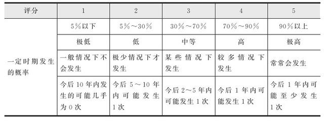 集團(tuán)管控流程與集團(tuán)組織架構(gòu)（集團(tuán)管控體系）