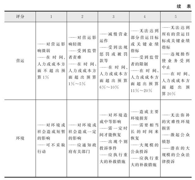 集團(tuán)管控流程與集團(tuán)組織架構(gòu)（集團(tuán)管控體系）