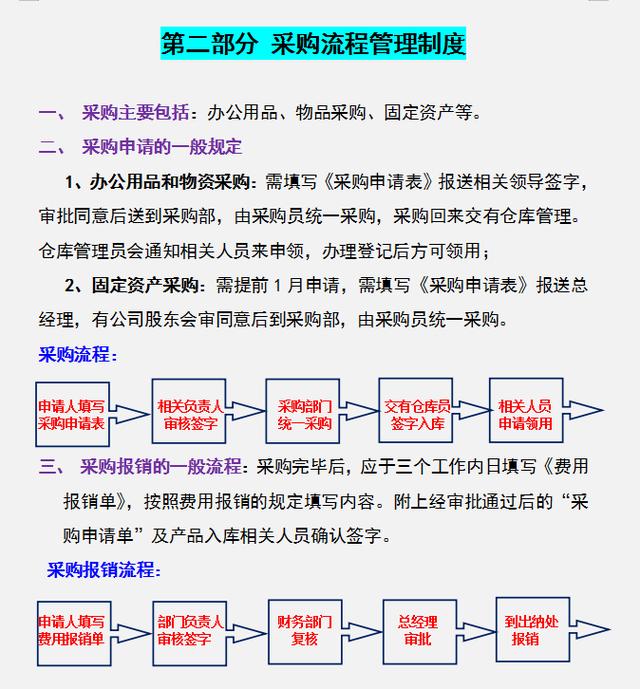 公司財務管理規(guī)章制度，內容全面流程詳細，可參考套用（企業(yè)財務規(guī)章制度及流程）