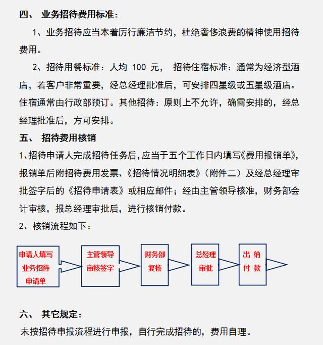 公司財務管理規(guī)章制度，內容全面流程詳細，可參考套用（企業(yè)財務規(guī)章制度及流程）