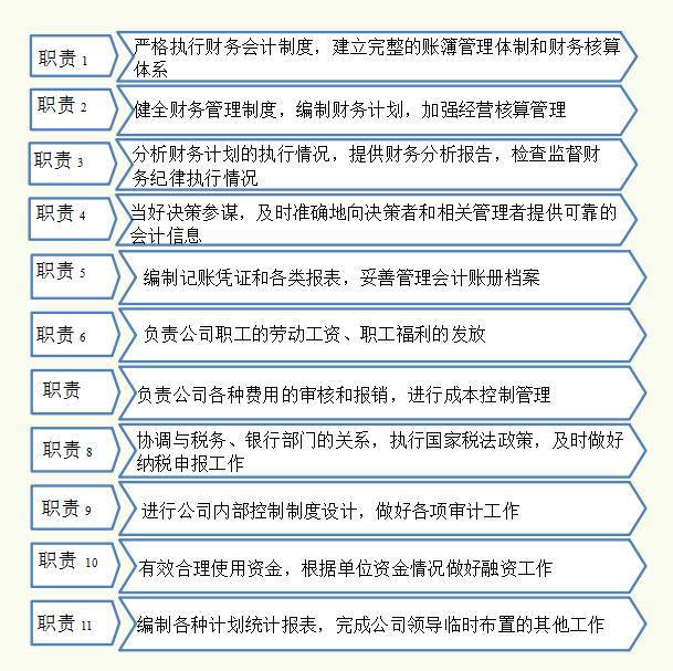 公司財務管理規(guī)章制度，內容全面流程詳細，可參考套用（企業(yè)財務規(guī)章制度及流程）