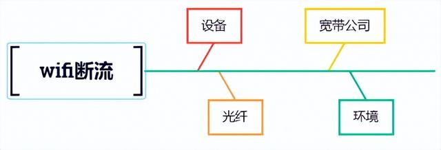 常用的質(zhì)量管理工具——魚骨圖和散點(diǎn)圖（質(zhì)量管理工具魚骨圖正確使用）