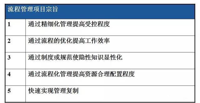 怎么繪制高效的流程圖？（流程圖快速繪制）