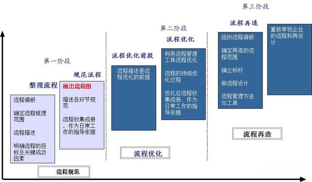 怎么繪制高效的流程圖？（流程圖快速繪制）