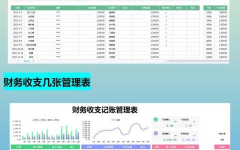 月薪1.5w的會(huì)計(jì)跳槽了，看了她交接的財(cái)務(wù)報(bào)表，才知道自己輸在哪