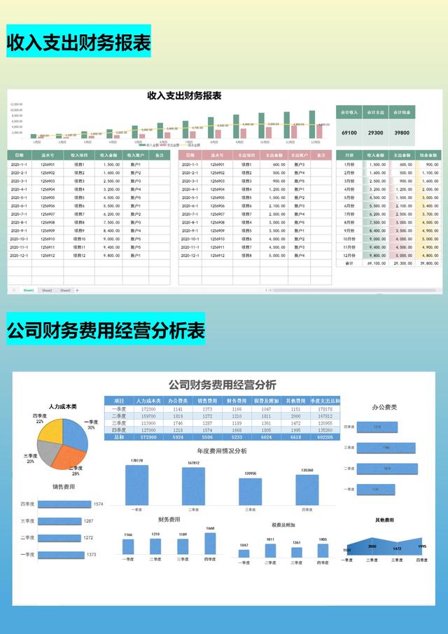 月薪1.5w的會(huì)計(jì)跳槽了，看了她交接的財(cái)務(wù)報(bào)表，才知道自己輸在哪