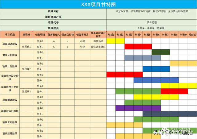 項目集經(jīng)理如何做到每個項目的有效追蹤？項目集狀態(tài)看板實例（項目經(jīng)理跟蹤項目進(jìn)度以便）