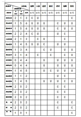 以國有跨國工程企業(yè)為例淺析組織人事管理系統(tǒng)的開發(fā)與探索