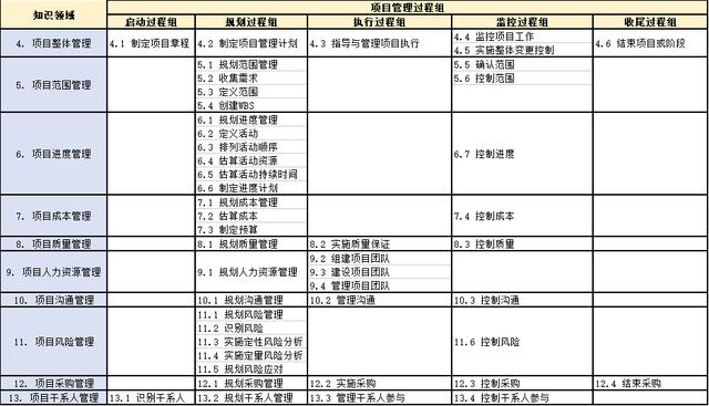 信息系統(tǒng)項(xiàng)目管理系列-項(xiàng)目管理（什么是信息系統(tǒng)項(xiàng)目管理）