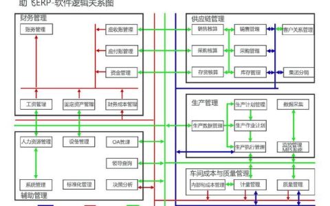 助飛ERP財務(wù)管理軟件，企業(yè)管理好幫手（erp輔助軟件）