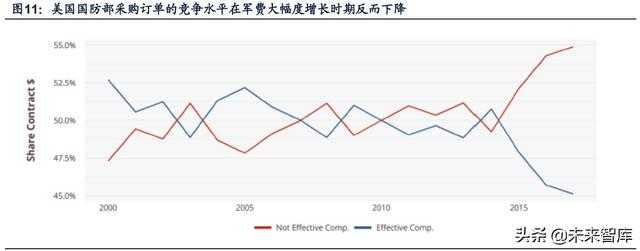 國防軍工行業(yè)研究：趨勢向上，長景氣、空間及格局為要（軍工行業(yè)的發(fā)展空間）