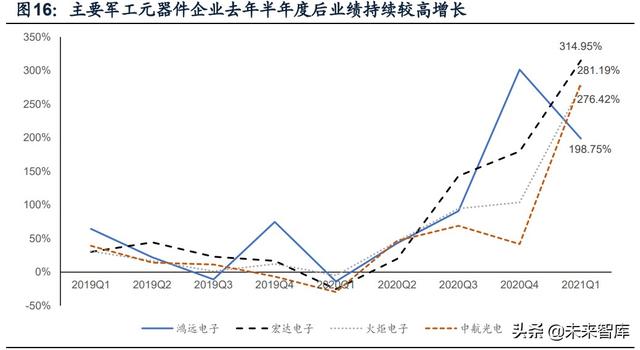 國防軍工行業(yè)研究：趨勢向上，長景氣、空間及格局為要（軍工行業(yè)的發(fā)展空間）