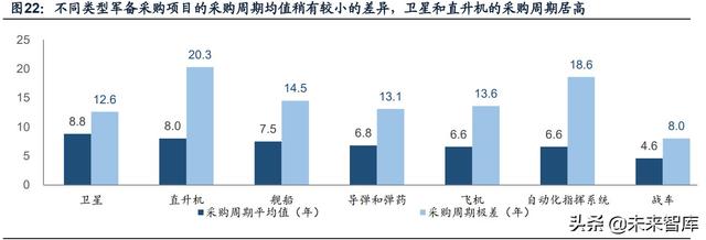 國防軍工行業(yè)研究：趨勢向上，長景氣、空間及格局為要（軍工行業(yè)的發(fā)展空間）