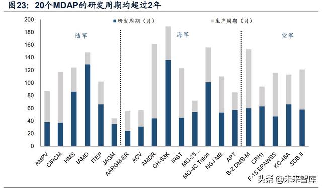 國防軍工行業(yè)研究：趨勢向上，長景氣、空間及格局為要（軍工行業(yè)的發(fā)展空間）