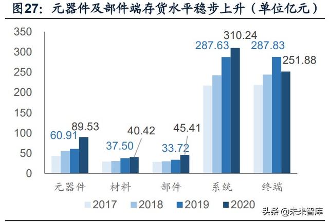 國防軍工行業(yè)研究：趨勢向上，長景氣、空間及格局為要（軍工行業(yè)的發(fā)展空間）