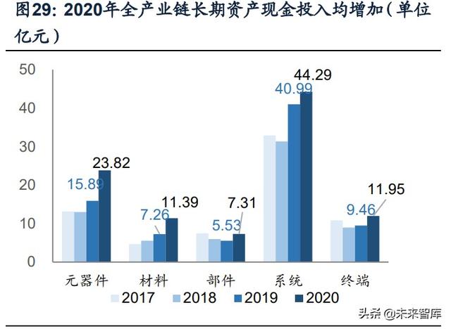 國防軍工行業(yè)研究：趨勢向上，長景氣、空間及格局為要（軍工行業(yè)的發(fā)展空間）