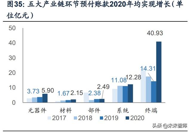 國防軍工行業(yè)研究：趨勢向上，長景氣、空間及格局為要（軍工行業(yè)的發(fā)展空間）