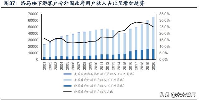 國防軍工行業(yè)研究：趨勢向上，長景氣、空間及格局為要（軍工行業(yè)的發(fā)展空間）