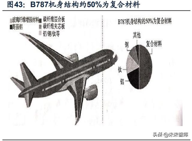 國防軍工行業(yè)研究：趨勢向上，長景氣、空間及格局為要（軍工行業(yè)的發(fā)展空間）