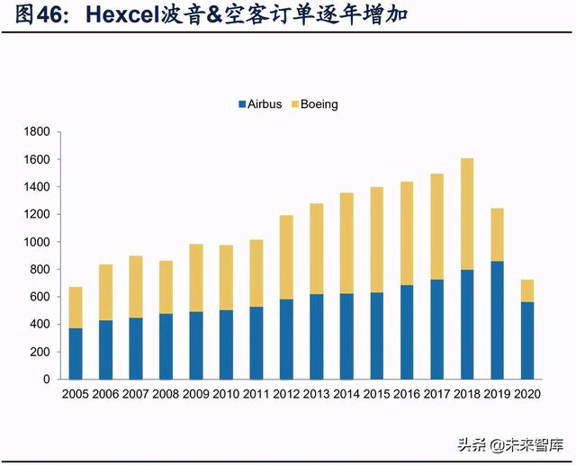 國防軍工行業(yè)研究：趨勢向上，長景氣、空間及格局為要（軍工行業(yè)的發(fā)展空間）