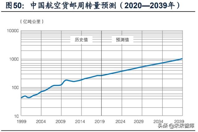 國防軍工行業(yè)研究：趨勢向上，長景氣、空間及格局為要（軍工行業(yè)的發(fā)展空間）