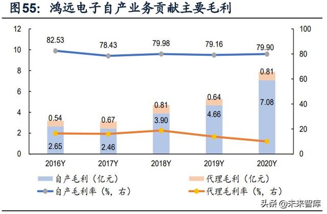 國防軍工行業(yè)研究：趨勢向上，長景氣、空間及格局為要（軍工行業(yè)的發(fā)展空間）