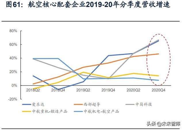 國防軍工行業(yè)研究：趨勢向上，長景氣、空間及格局為要（軍工行業(yè)的發(fā)展空間）