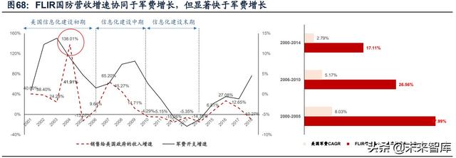 國防軍工行業(yè)研究：趨勢向上，長景氣、空間及格局為要（軍工行業(yè)的發(fā)展空間）