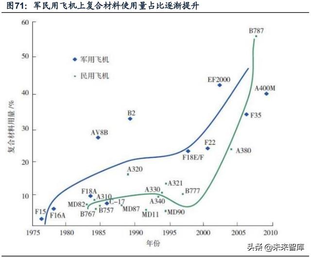 國防軍工行業(yè)研究：趨勢向上，長景氣、空間及格局為要（軍工行業(yè)的發(fā)展空間）