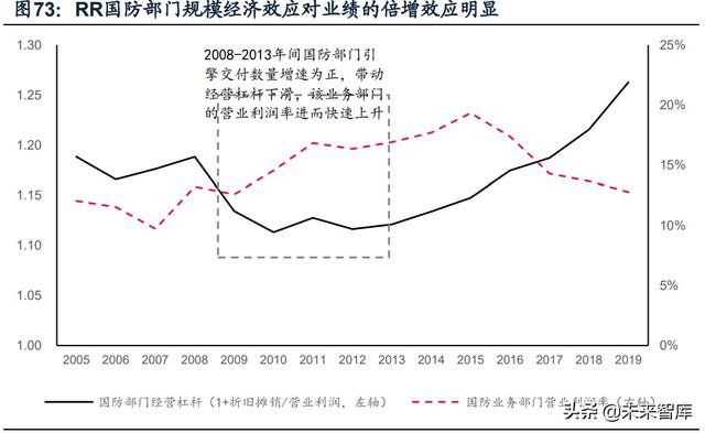 國防軍工行業(yè)研究：趨勢向上，長景氣、空間及格局為要（軍工行業(yè)的發(fā)展空間）