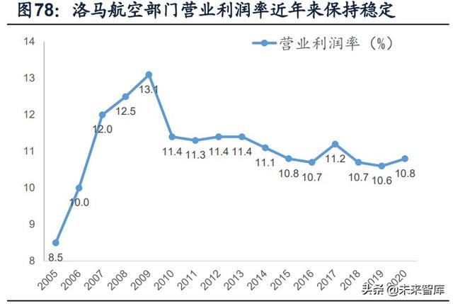 國防軍工行業(yè)研究：趨勢向上，長景氣、空間及格局為要（軍工行業(yè)的發(fā)展空間）