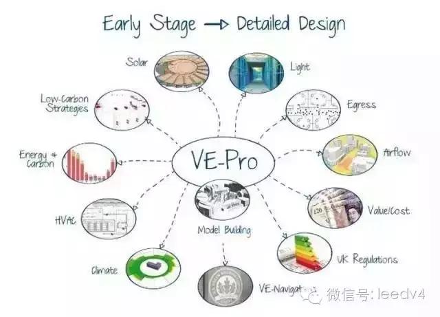 收藏！最全建筑軟件介紹（建筑軟件大全）