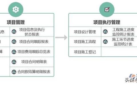 暖通工程管理軟件（暖通施工管理軟件）